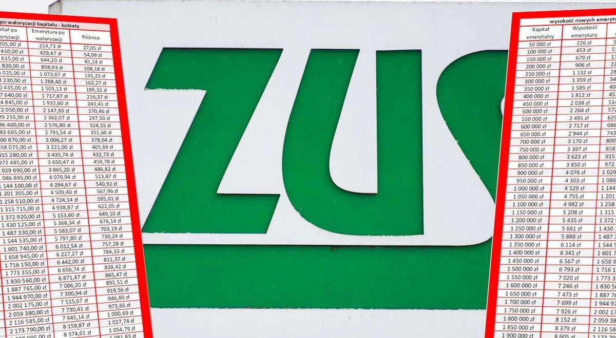 Podwójna waloryzacja w ZUS. W czerwcu podwyżka o 14,41 i 9,49 procent